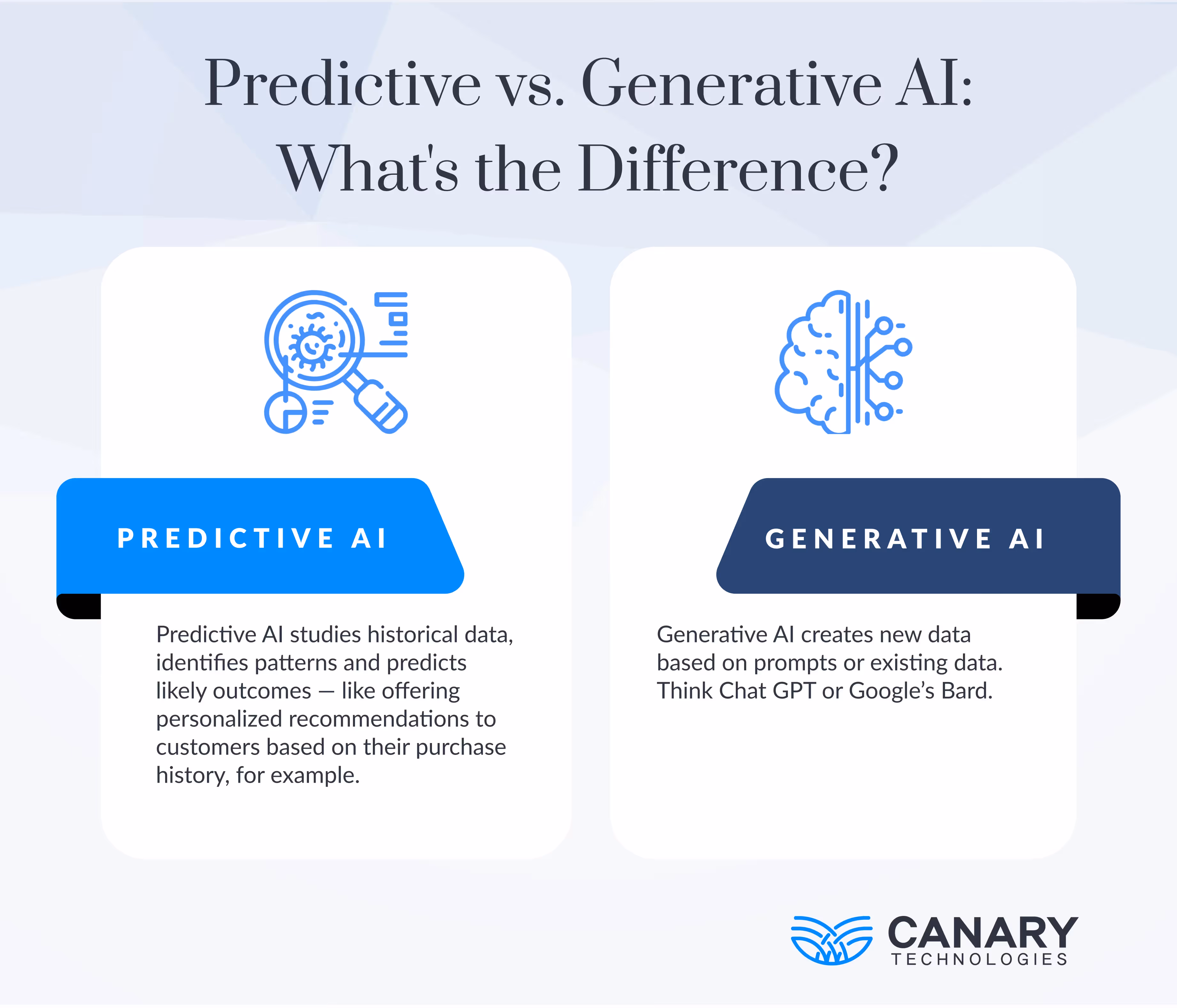 Predictive vs. Generative AI