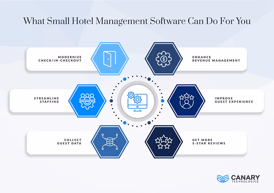Small Hotel Management Software