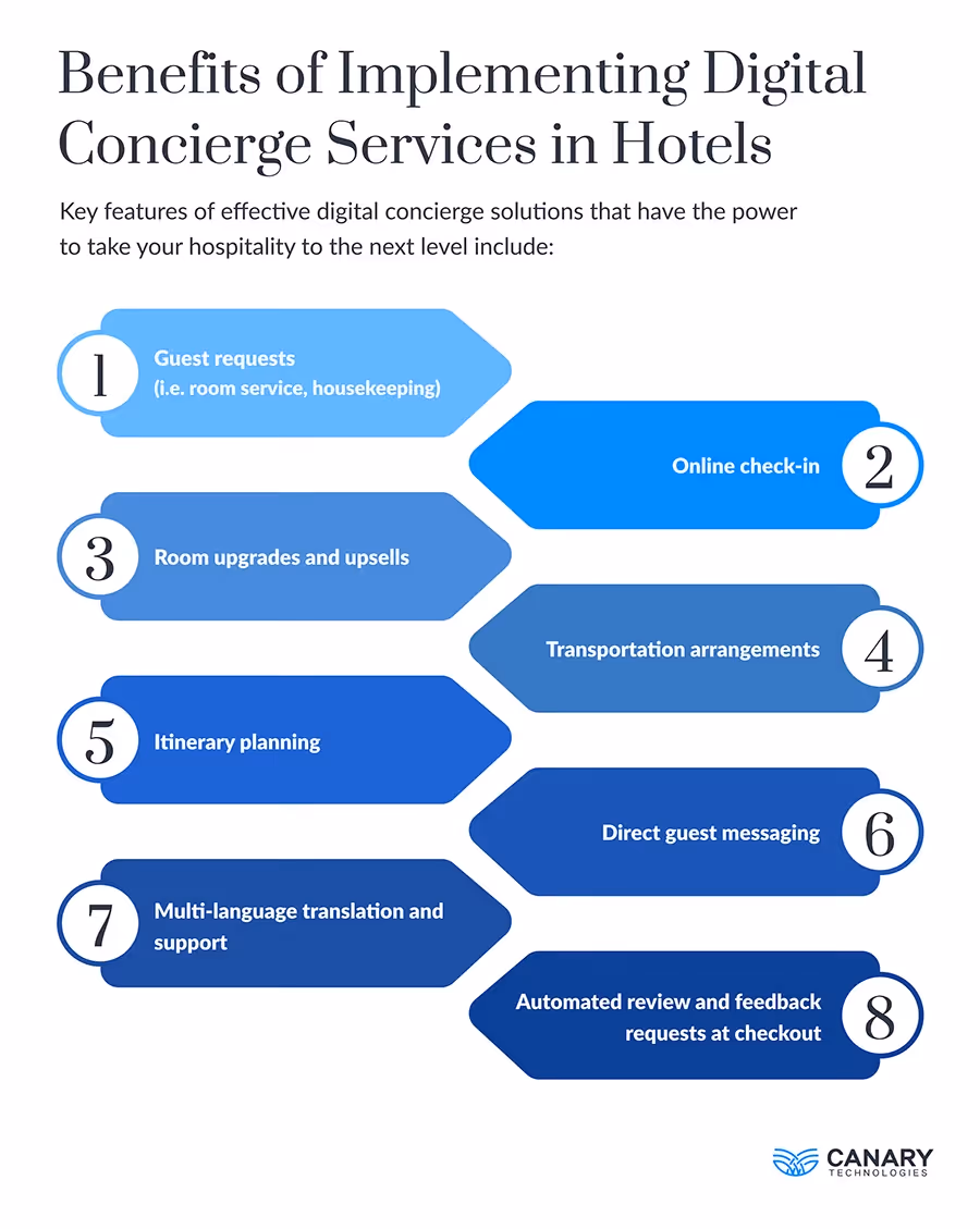Infographic: Digital Concierge Hotel Beneits