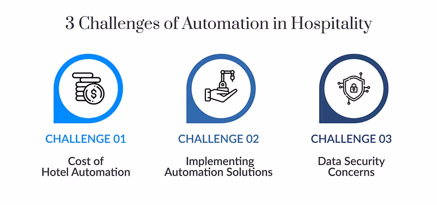 Infographic: Challenges of Hotel Automation