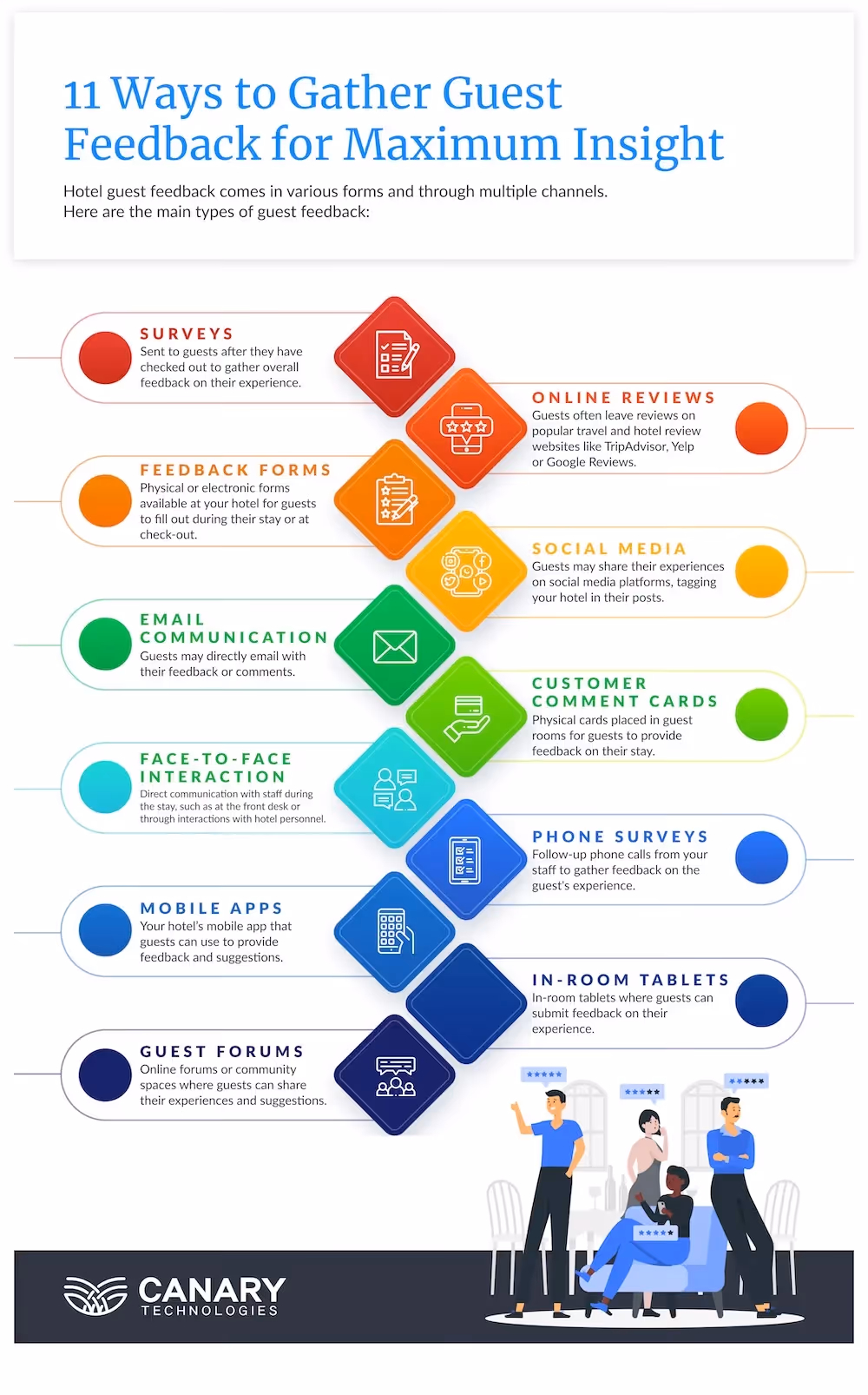 Infographic: 11 Ways to Gather Guest Feedback for Max Insights