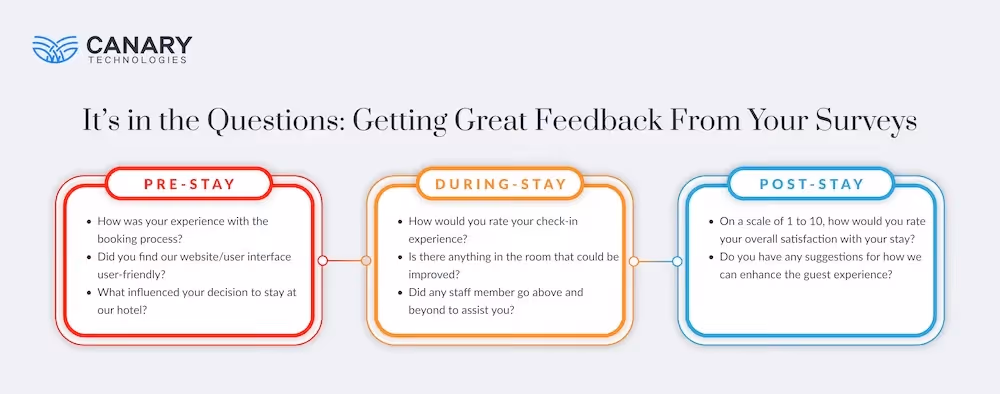 Infographic: Getting Hotel Feedback from Surveys