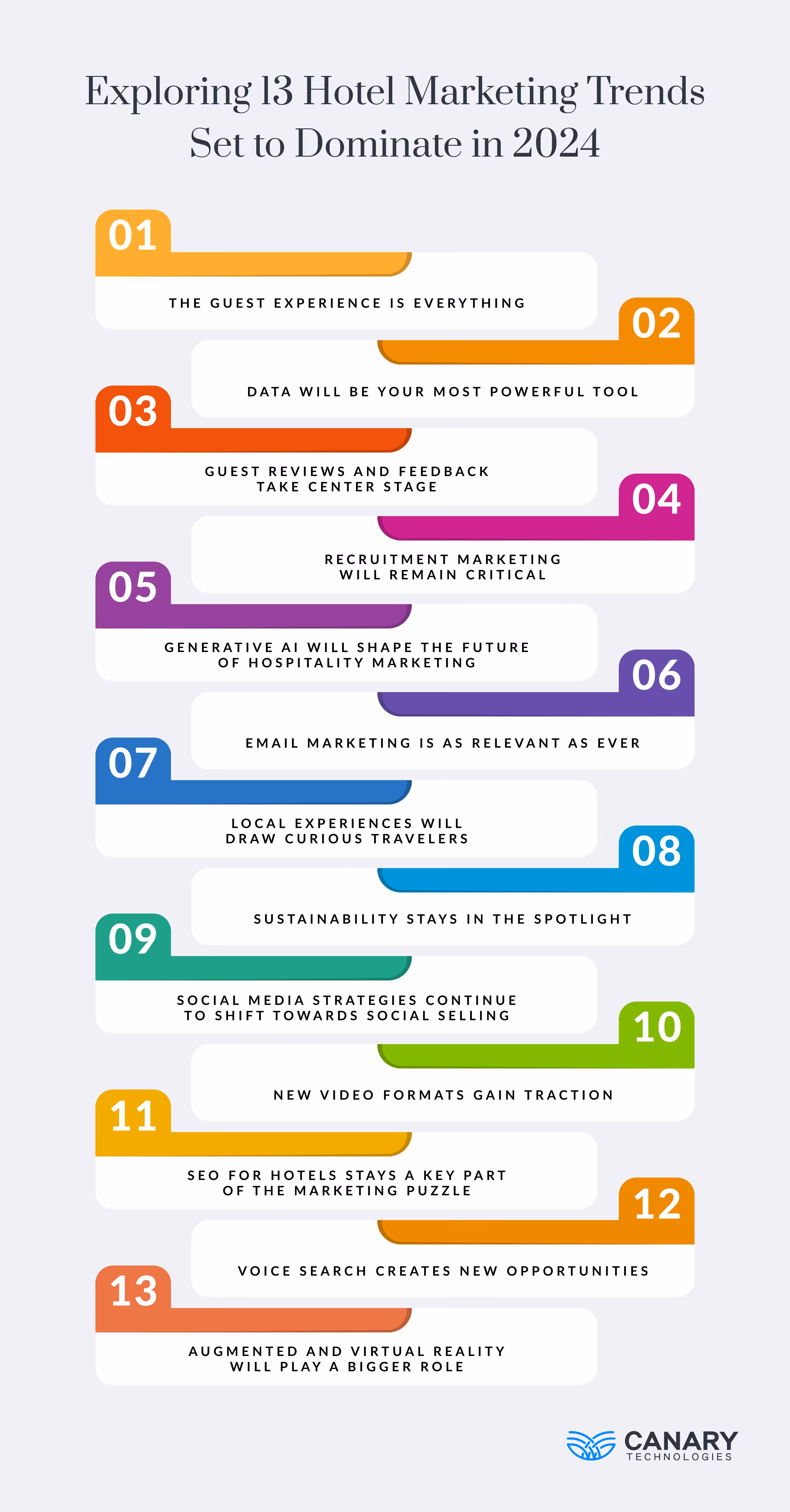 Infographic: 13 Hotel Marketing Trends for 2024