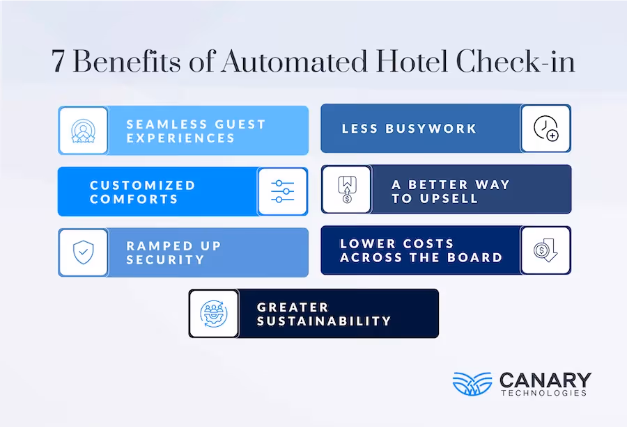 Infographic: 7 Benefits of Automated Hotel Check-in