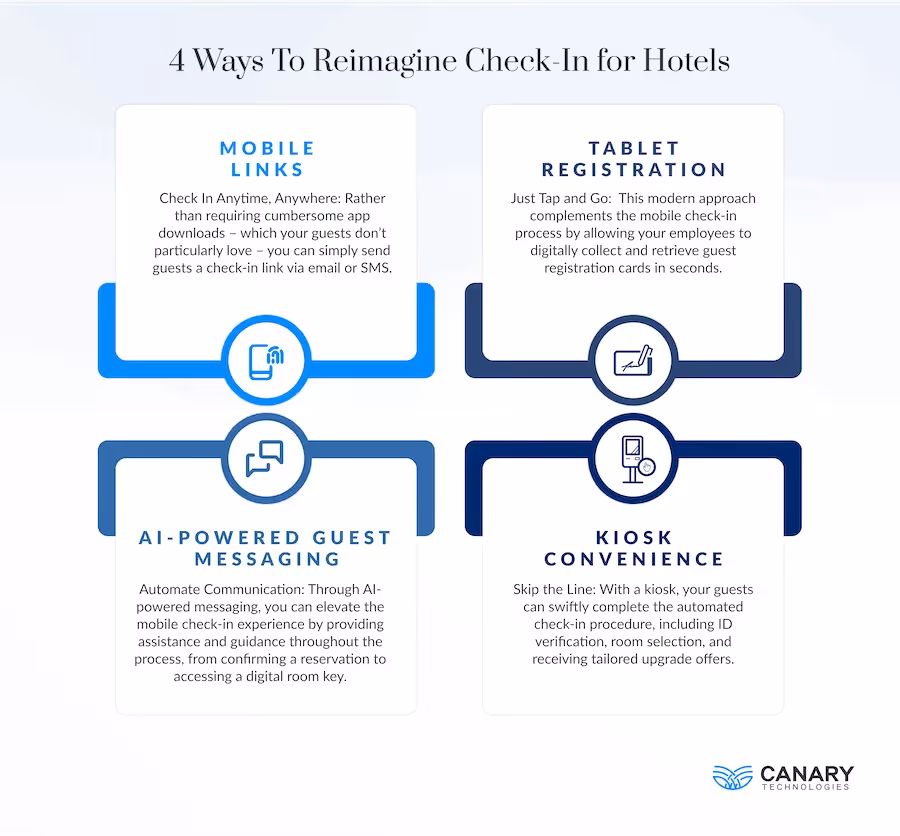 4 Ways to Reimagine Check-In for Hotels