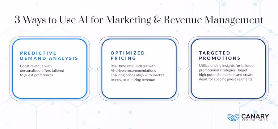 Infographic: AI for Hotel Marketing