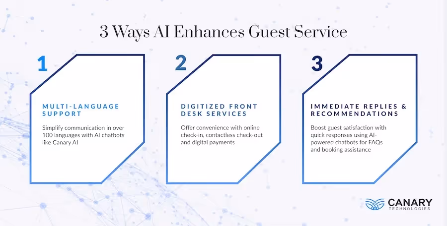 Infographic: AI Enhances Guest Service
