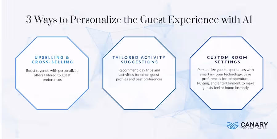 Infographic: Personalize the Guest Experience with AI