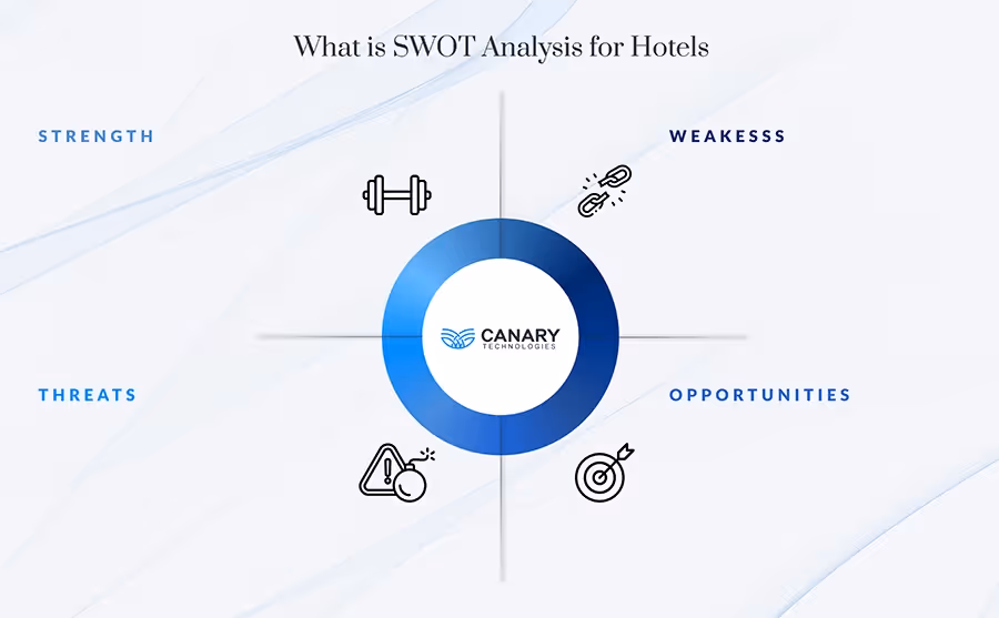 What is SWOT Analysis for Hotels