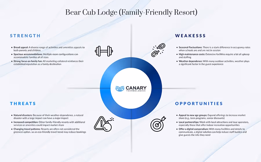 SWOT Analysis: Family Resort
