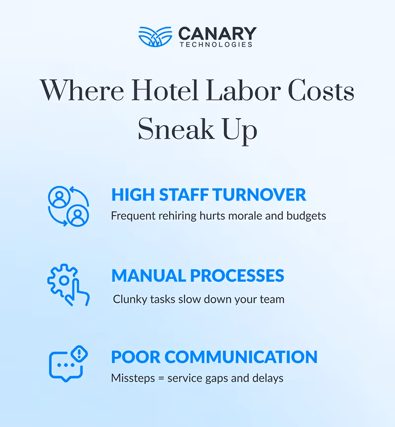 Hotel Labor Costs Sneak Up
