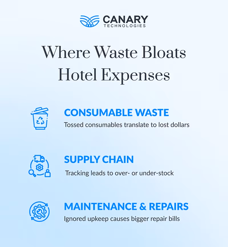 Where Waste Bloats Hotel Expenses