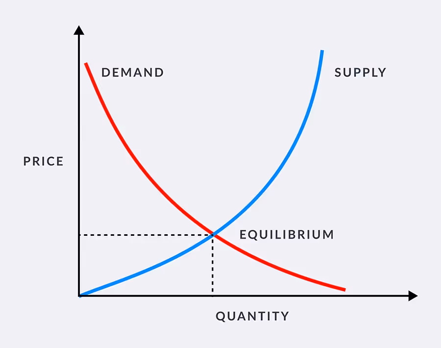 hotel dynamic pricing