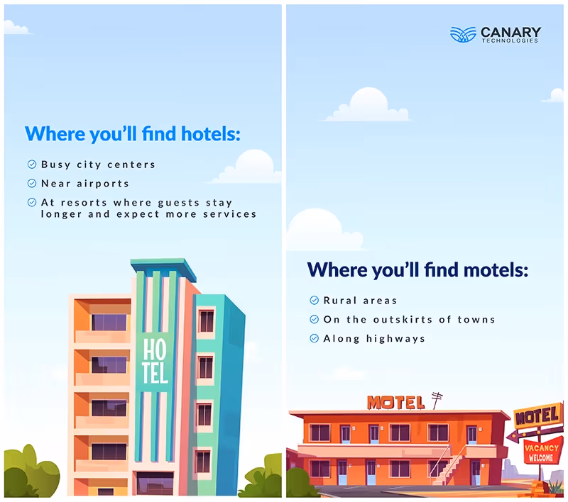 Locations of Hotels vs Motels