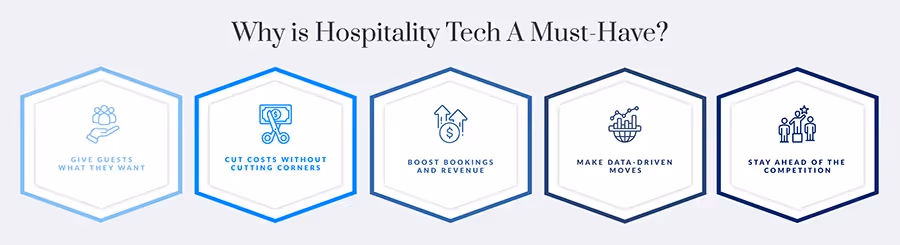 Why is Hotel Tech a Must-Have?