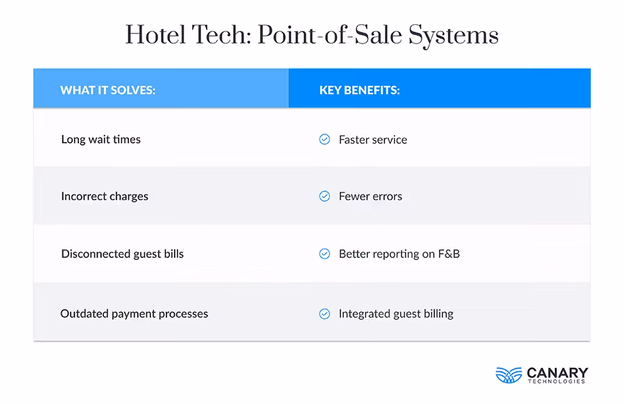 Hotel Tech: Point of Sale Systems