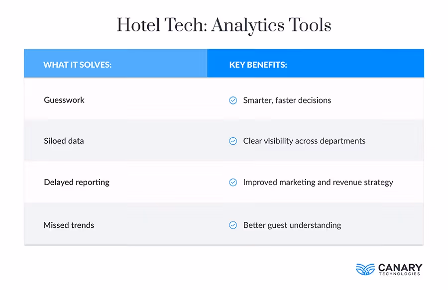 Hotel Tech: Analytics Tools
