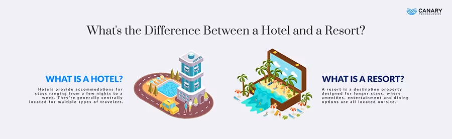 What's the Difference Between a Hotel and a Resort