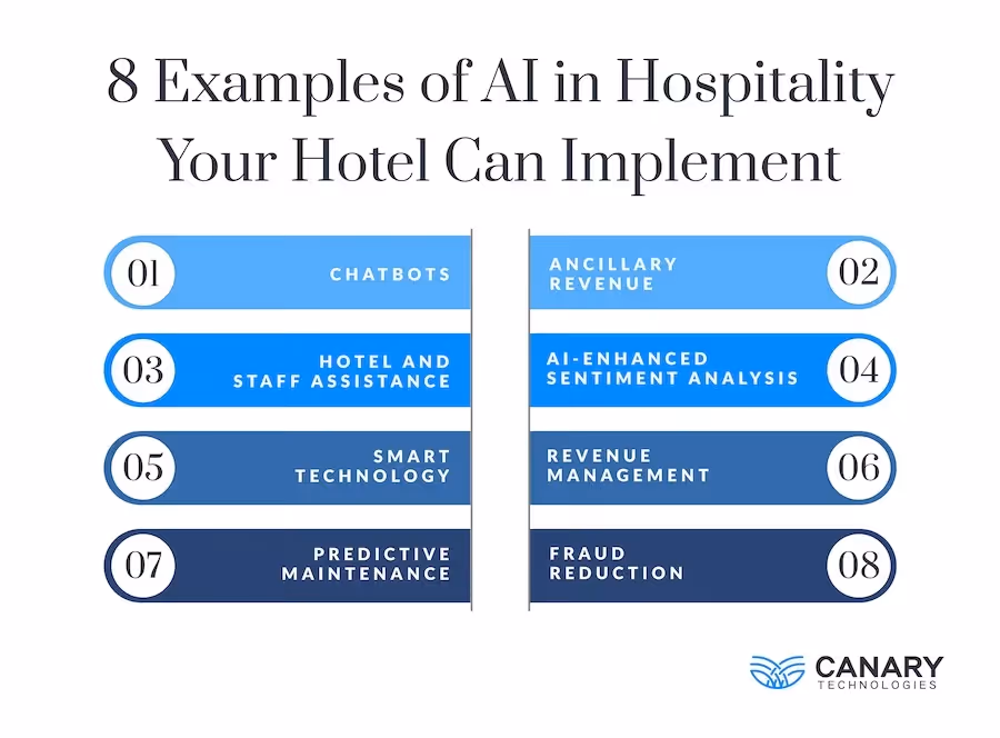 Infographic: 8 Examples of AI in Hospitality