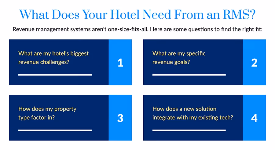 What does your hotel need from an RMS?