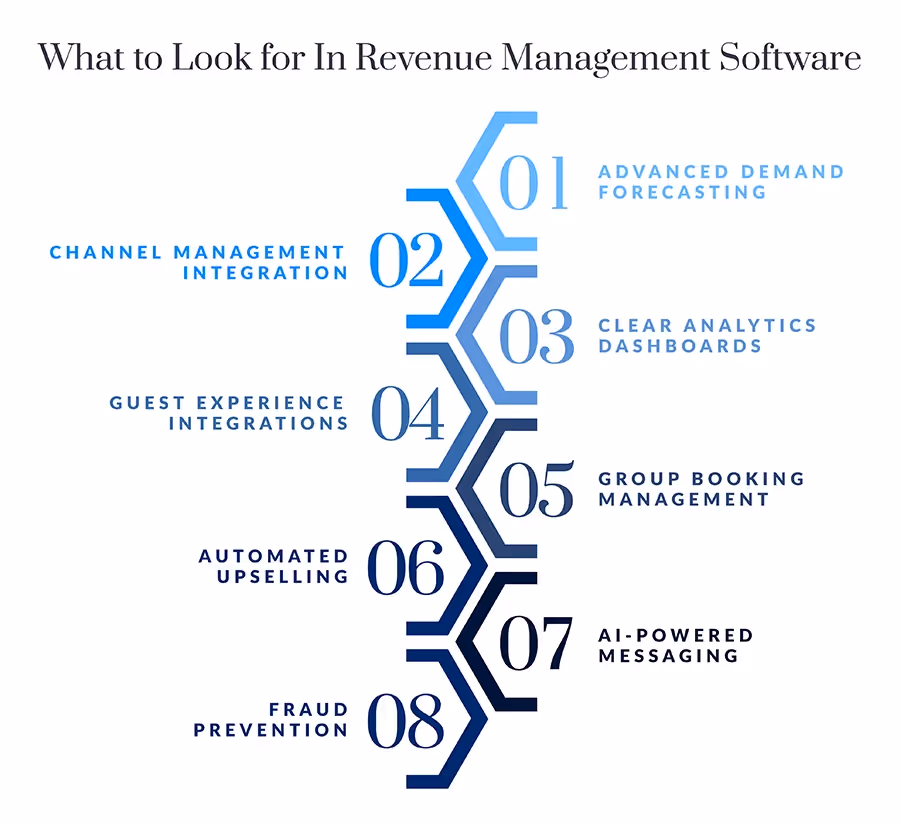 What to look for in Revenue Management Software