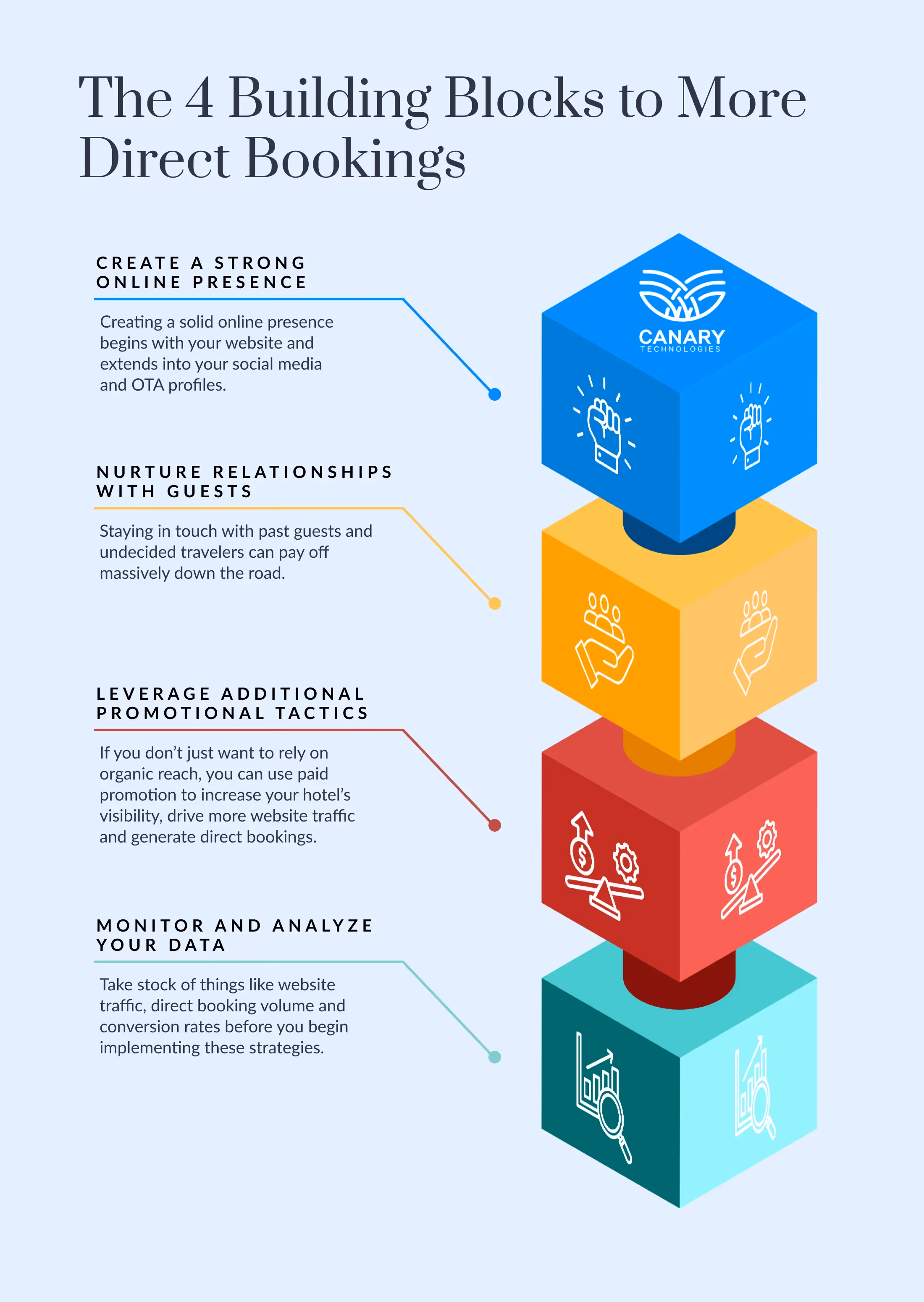 Building Blocks to More Direct Bookings