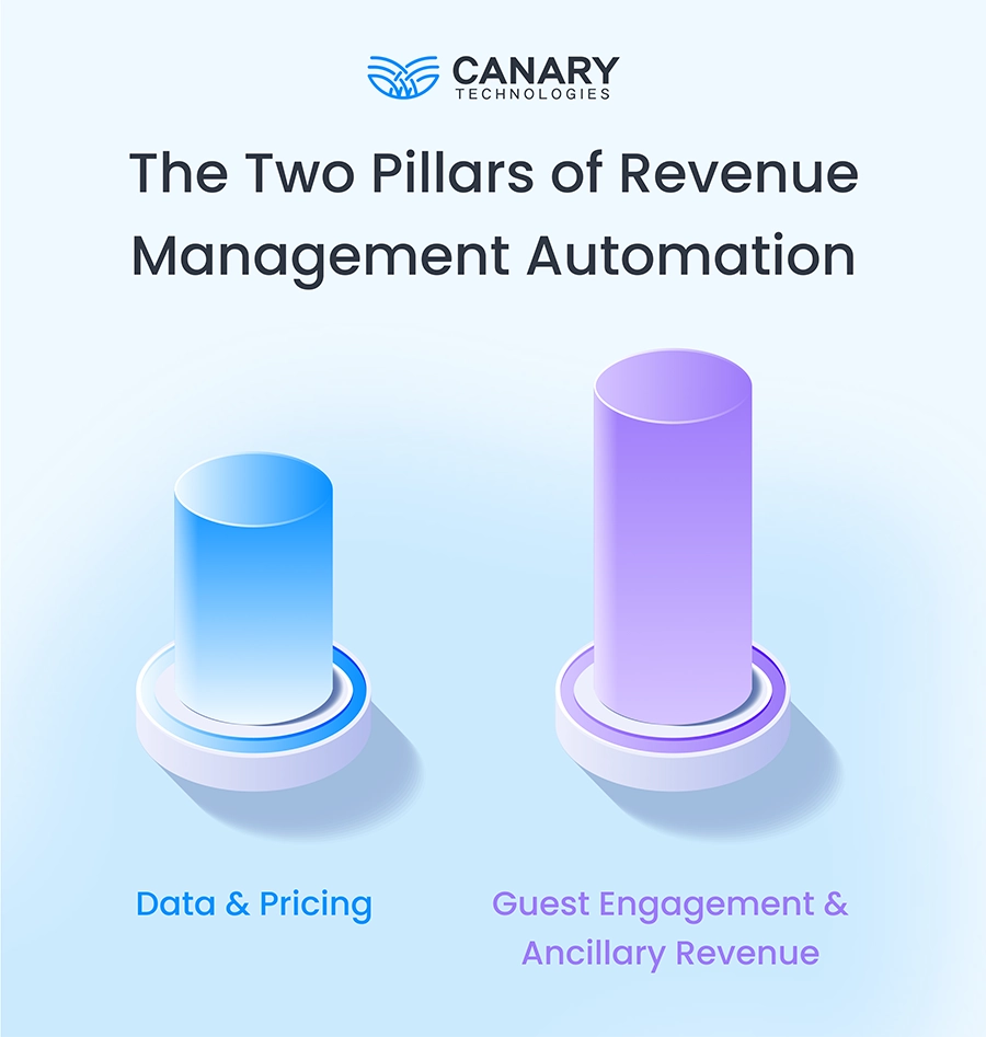 The Two Pillars of Revenue Management Automation for Hotels