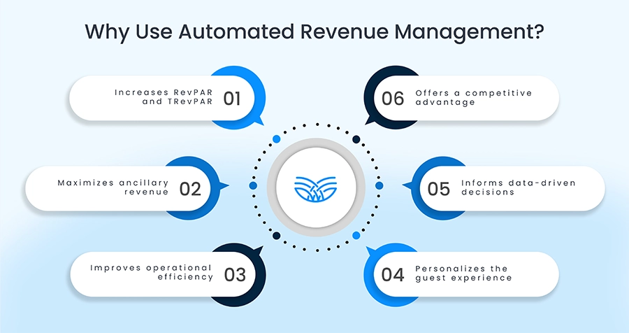 Why Hotels Should Use Automated Revenue Management