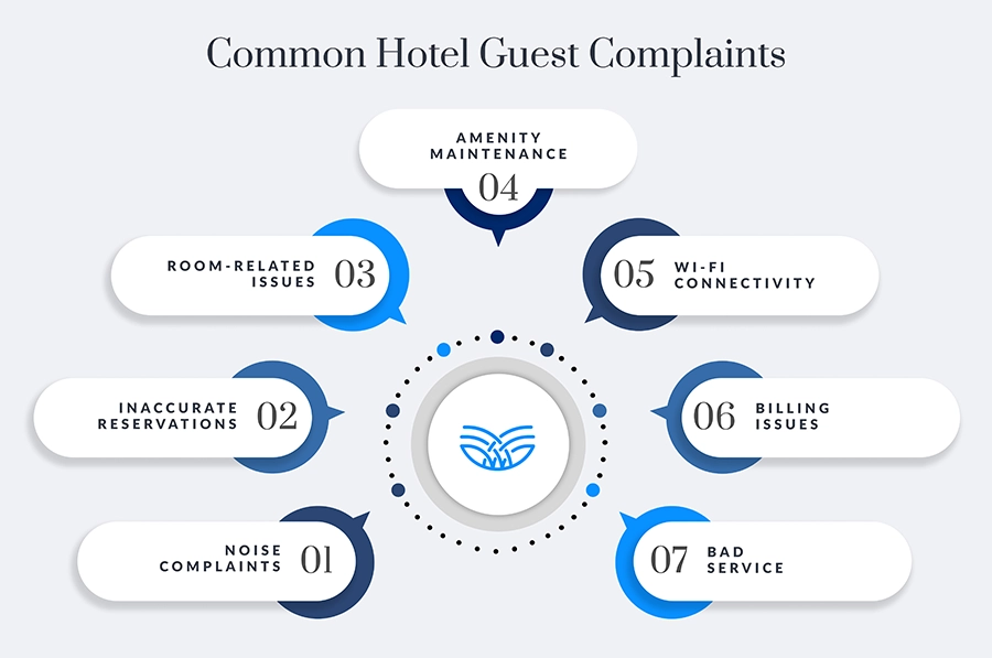 Common Hotel Guest Complaints