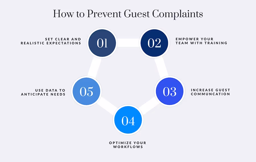 How to Prevent Guest Complaints