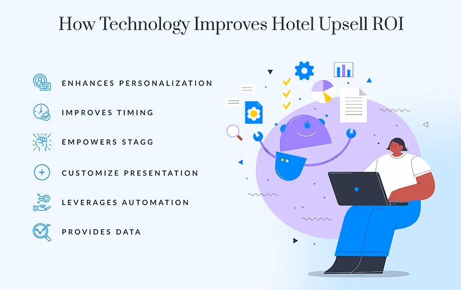 How Technology Improves Hotel Upsell ROI