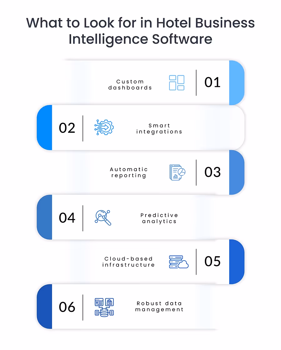 What to Look for in Hotel Business Intelligence Software