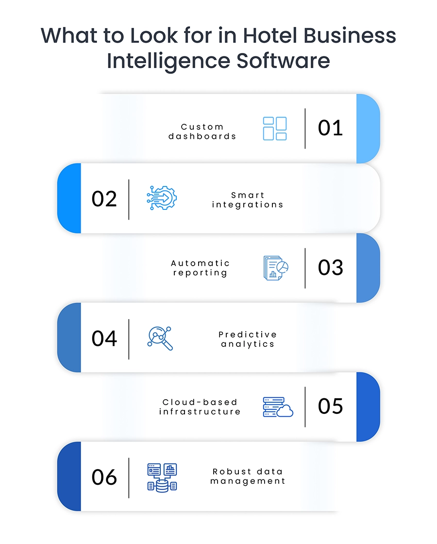 What to Look for in Hotel Business Intelligence Software