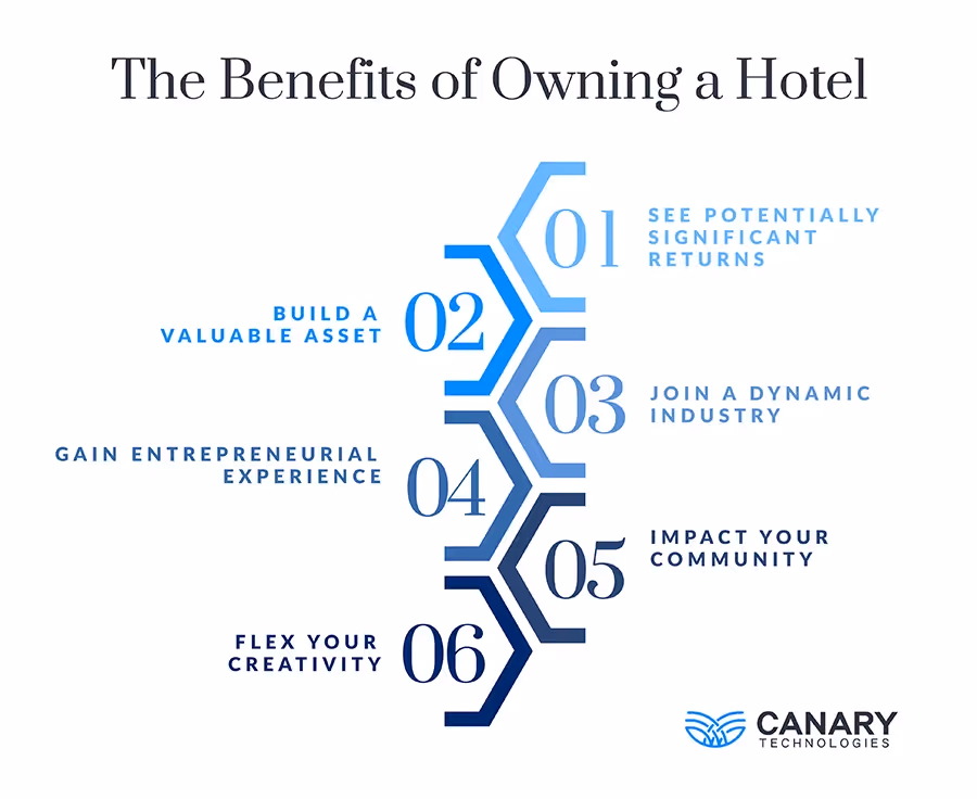 The Benefits of Owning a Hotel