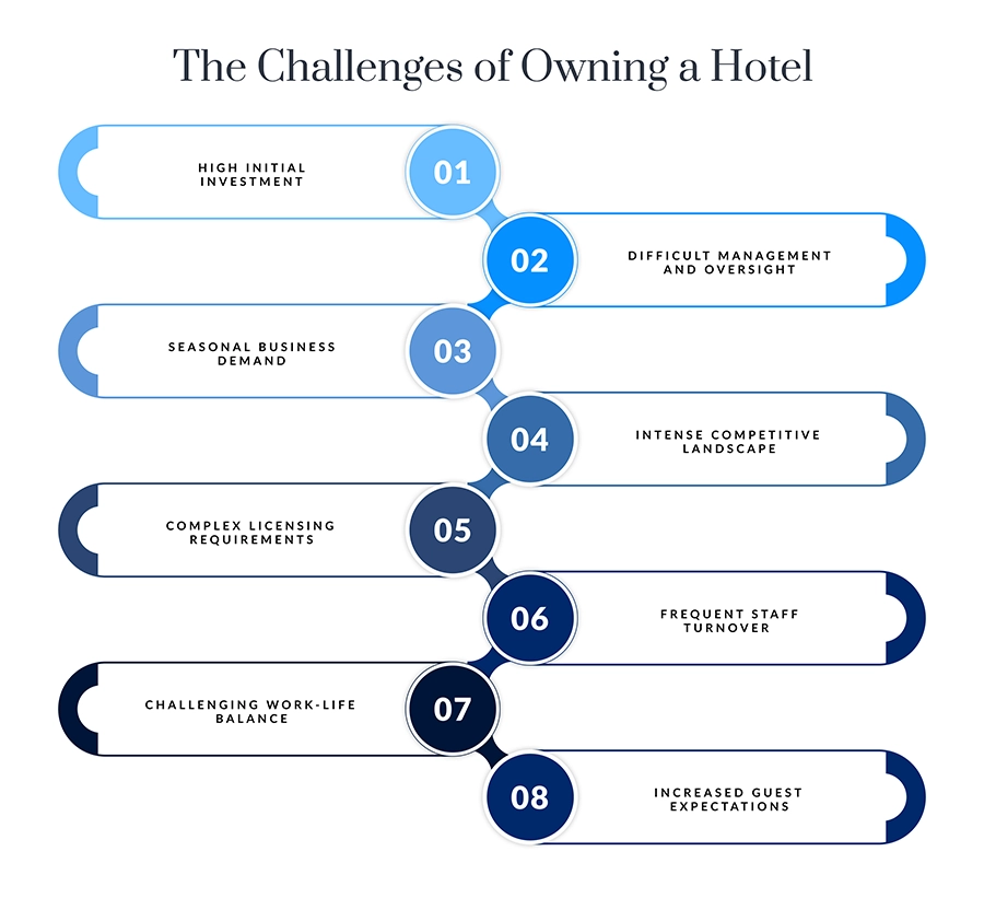 The challenges of owning a hotel