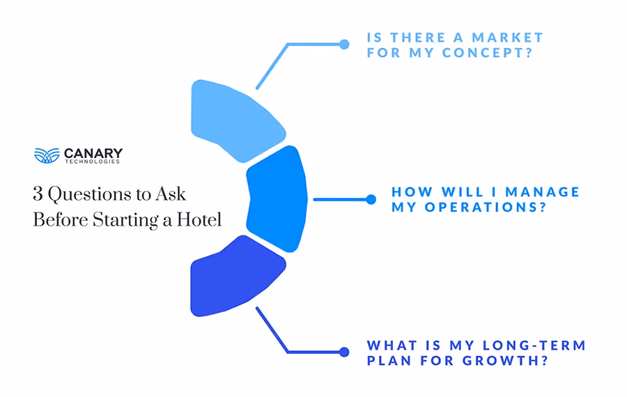 3 questions to ask before starting a hotel