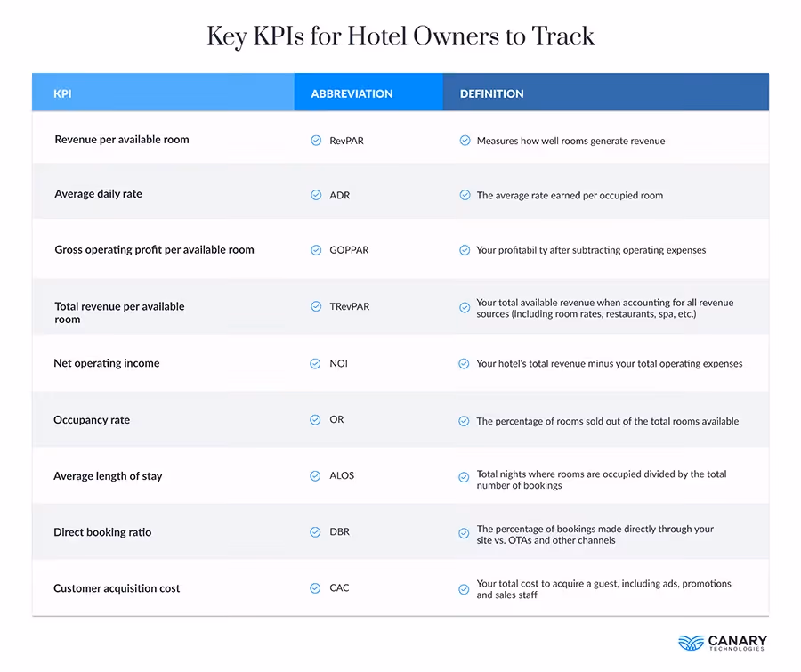 KPIs for Hotel Owners