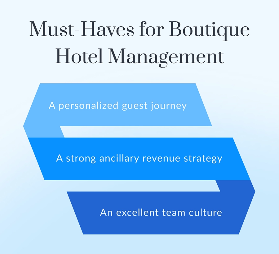 Must-Haves for Boutique Hotel Management