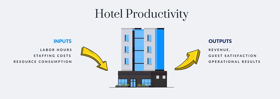 what is hotel productivity