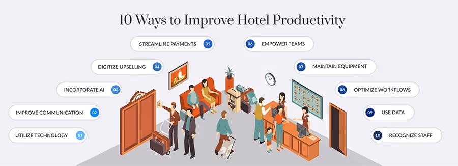 Infographic: Improve Hotel Productivity