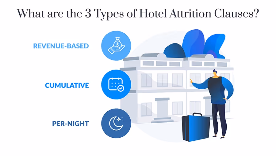 Hotel Attrition Clauses