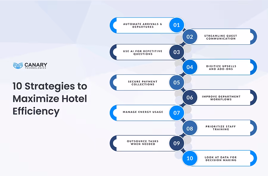 10 Strategies to Maximize Hotel Efficiency