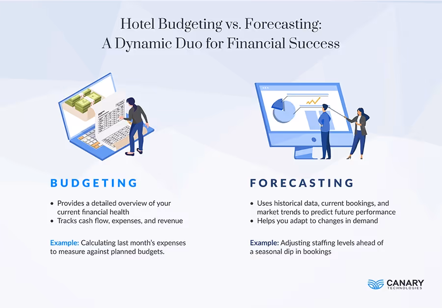 Infographic Hotel Budgeting vs Forecasting