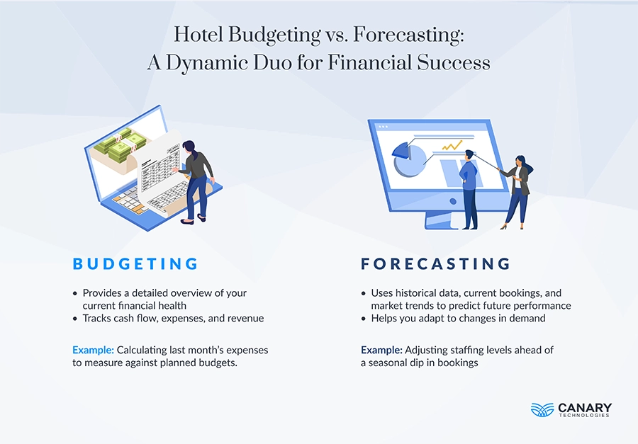 Infographic Hotel Budgeting vs Forecasting
