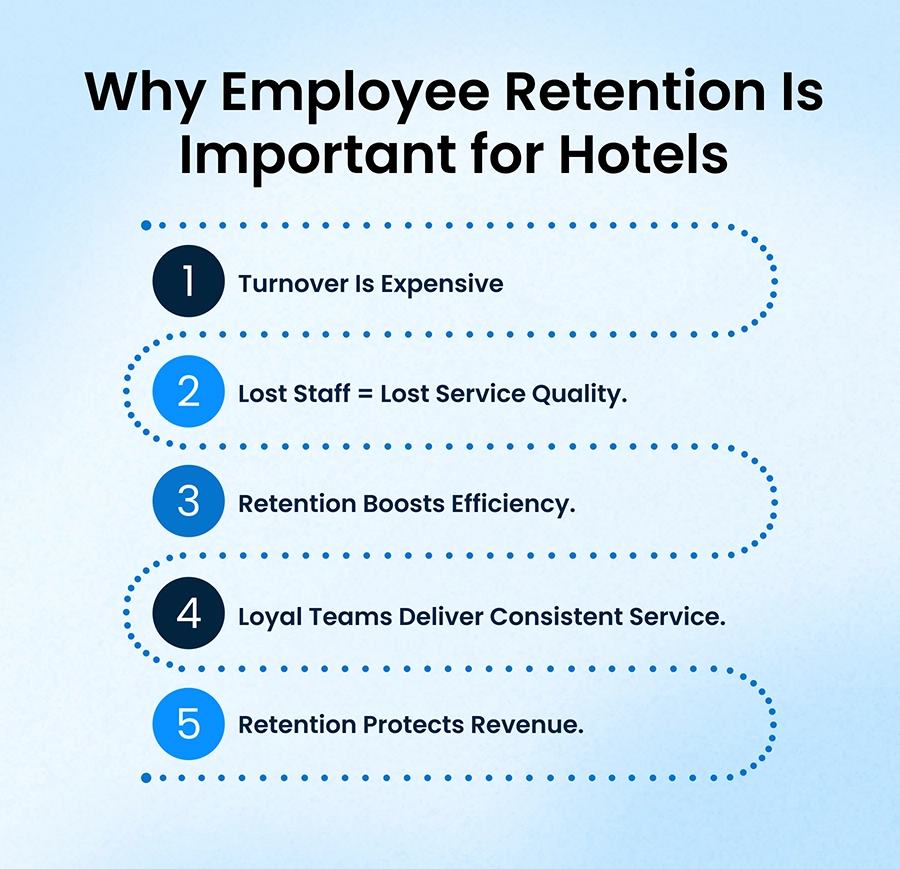 Infographic: Why Hotel Employee Retention is Important