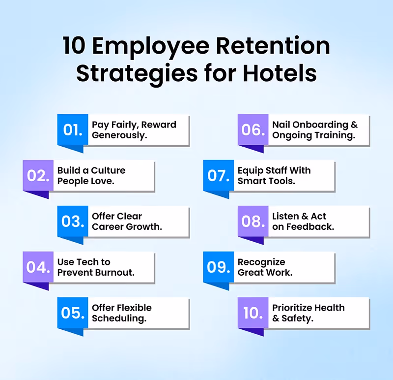 Infographic: Hotel Employee Retention Strategies