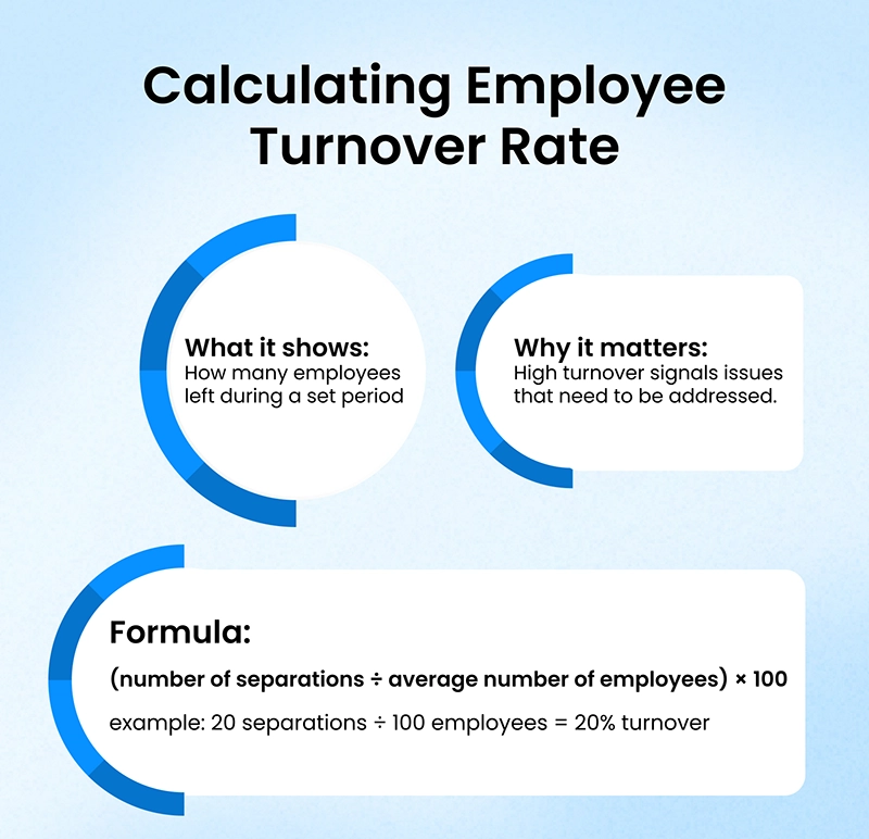 calculating hotel employee turnover rate