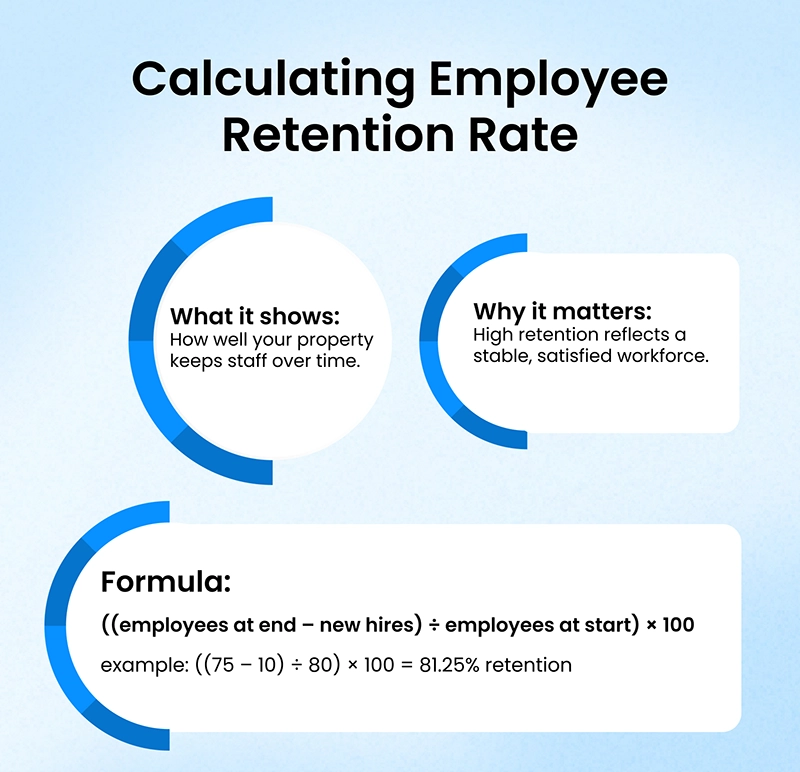 calculating hotel employee retention rate