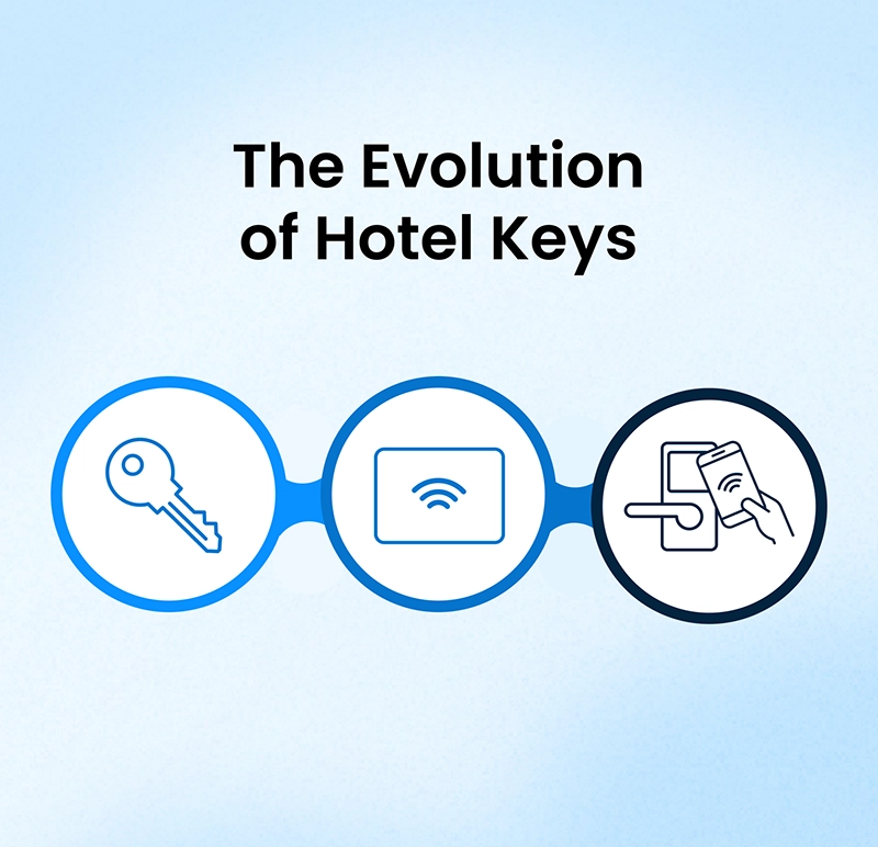 Hotel Key Evolution Graphic