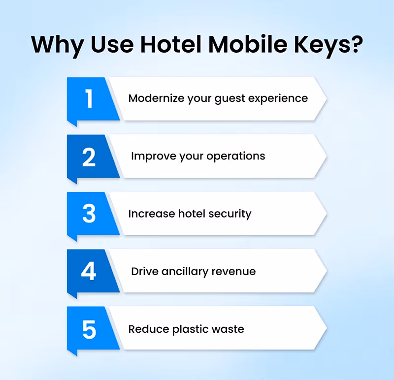 Infographic: Why use hotel mobile keys